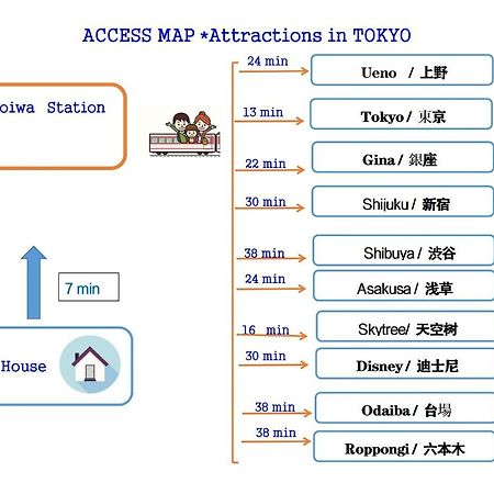 Hanamikaku-Shinjuku/Akihabara/Asakusa/Ginza/Tokyo/Narita/Haneta Japanese House 100㎡ Eksteriør bilde