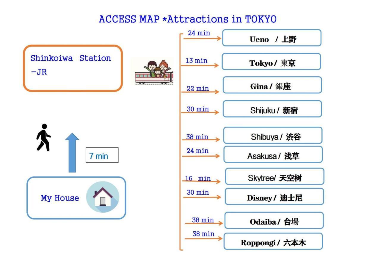 Hanamikaku-Shinjuku/Akihabara/Asakusa/Ginza/Tokyo/Narita/Haneta Japanese House 100㎡ Eksteriør bilde